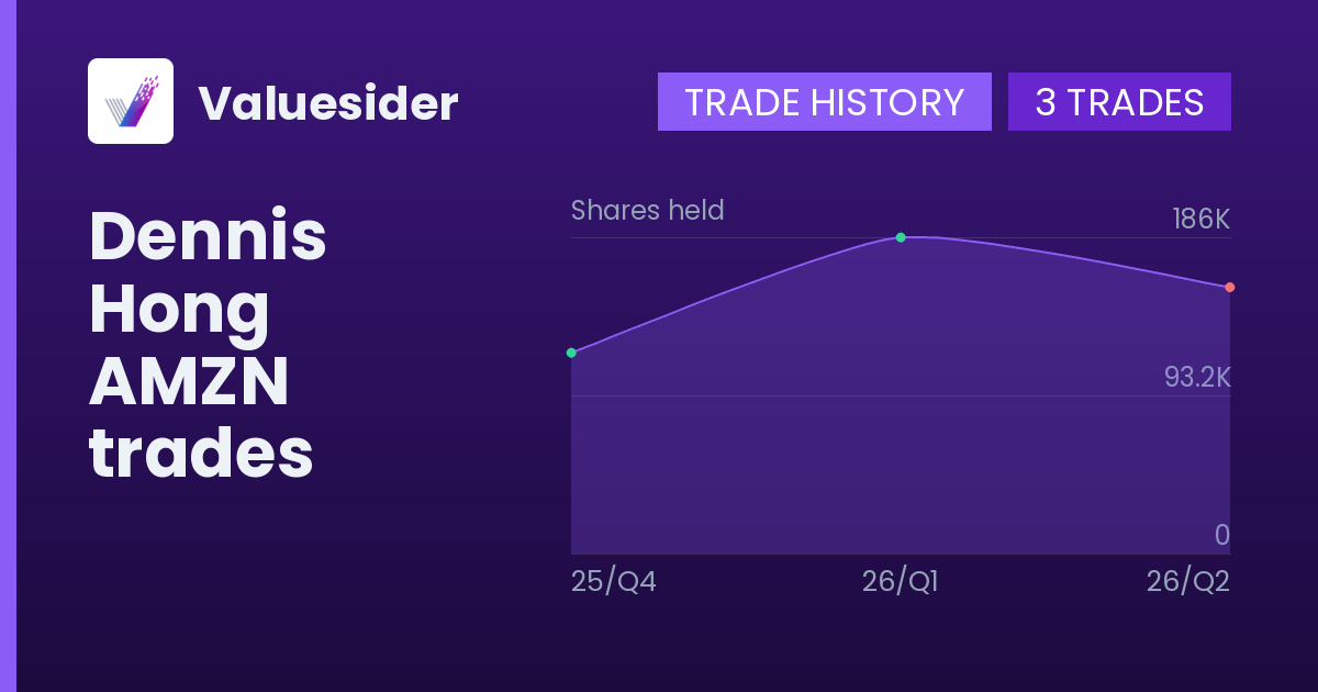 Dennis Hong shares of AMZN by quarter