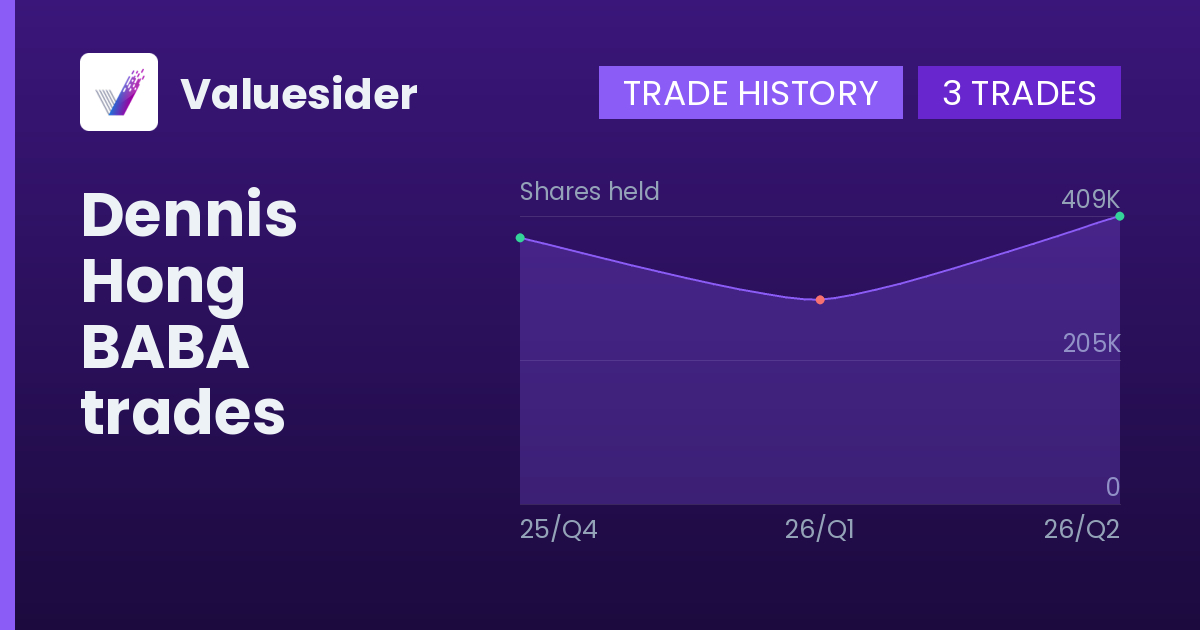 Dennis Hong shares of BABA by quarter
