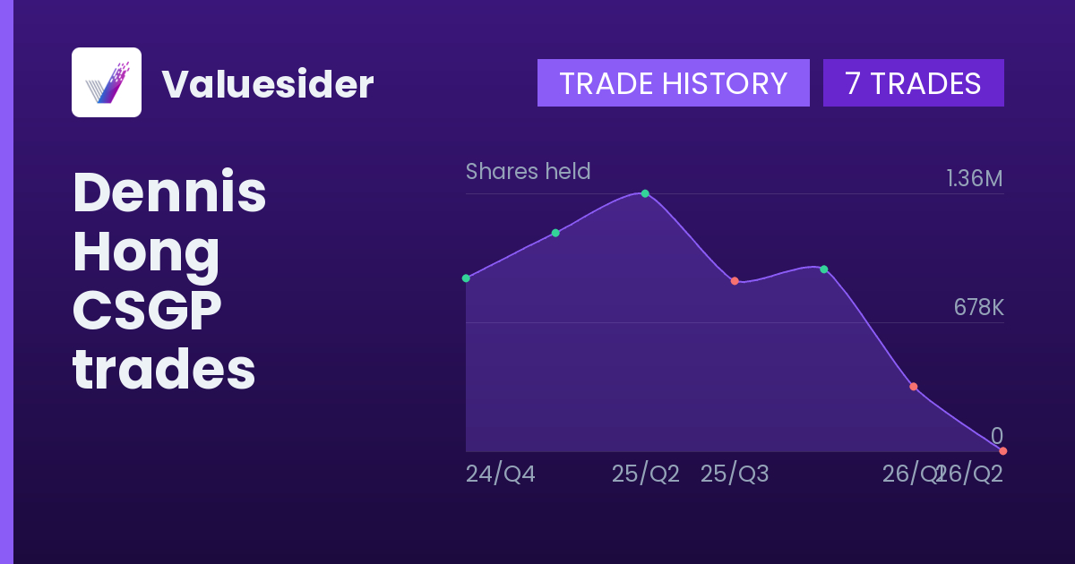 Dennis Hong shares of CSGP by quarter