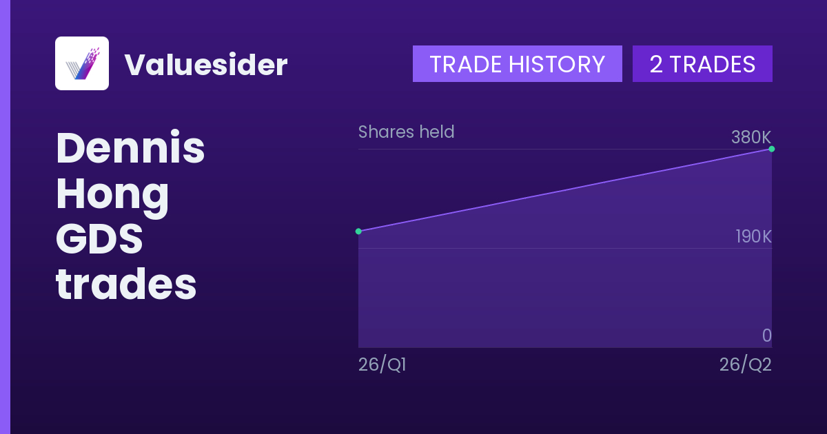 Dennis Hong shares of GDS by quarter
