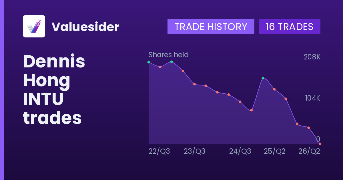 Dennis Hong shares of INTU by quarter