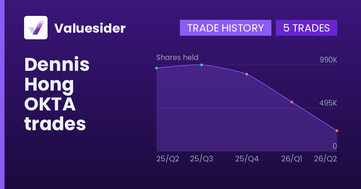 Dennis Hong shares of OKTA by quarter