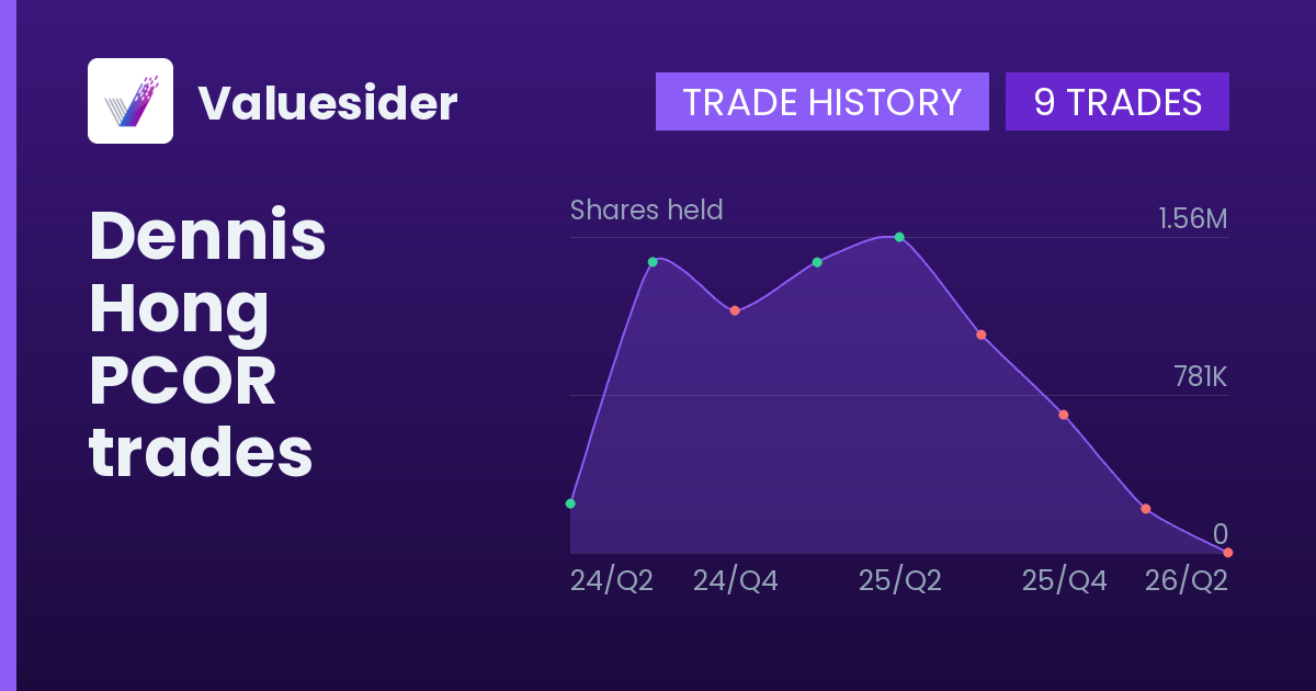 Dennis Hong shares of PCOR by quarter