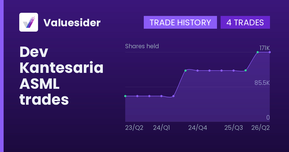 Dev Kantesaria shares of ASML by quarter