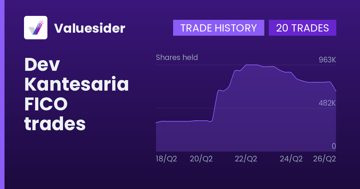 Dev Kantesaria shares of FICO by quarter