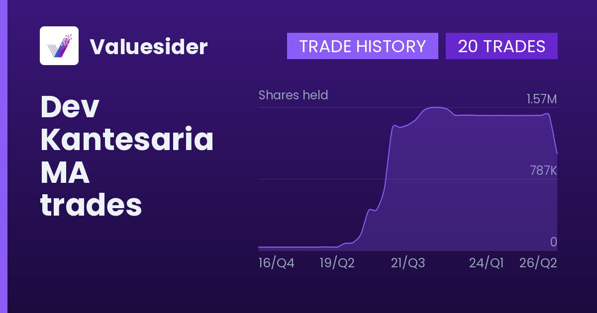 Dev Kantesaria shares of MA by quarter