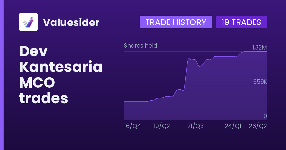 Dev Kantesaria shares of MCO by quarter