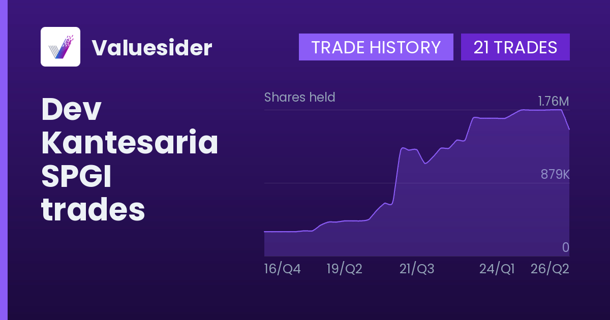 Dev Kantesaria shares of SPGI by quarter