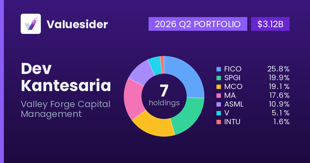 Dev Kantesaria top holdings, 2026 Q2