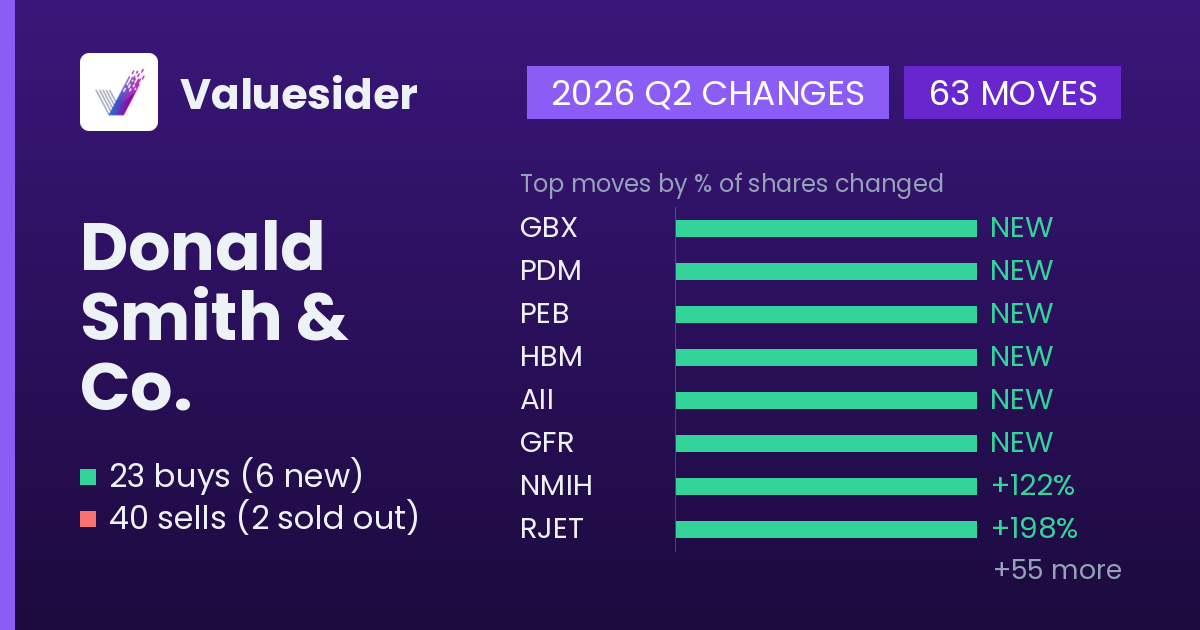 Donald Smith & Co. buys and sells, 2026 Q2