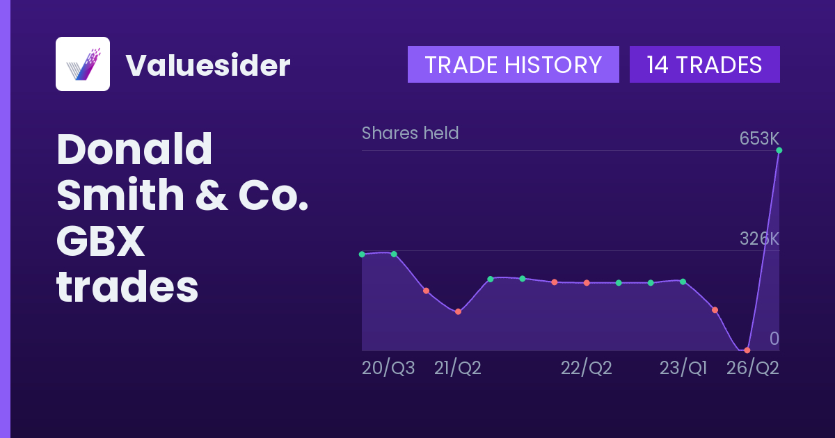 Donald Smith & Co. shares of GBX by quarter