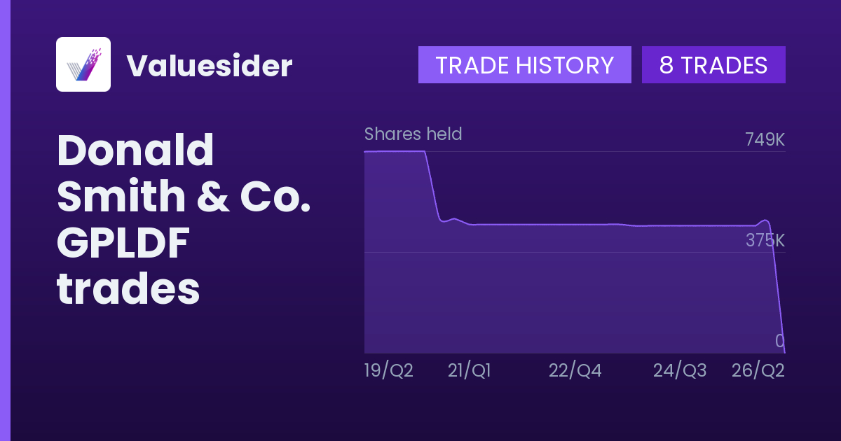 Donald Smith & Co. shares of GPLDF by quarter