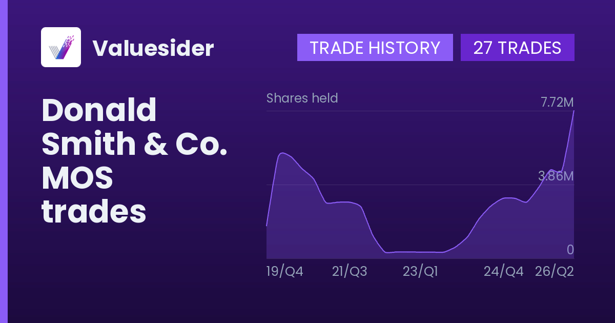 Donald Smith & Co. shares of MOS by quarter