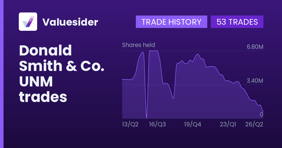 Donald Smith & Co. shares of UNM by quarter