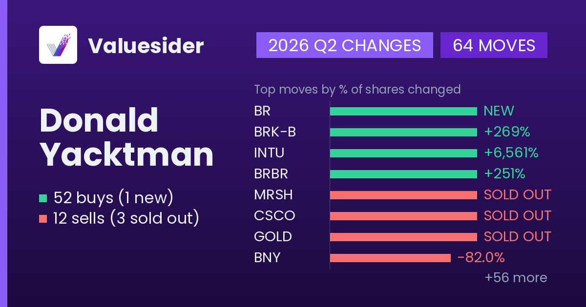 Donald Yacktman buys and sells, 2026 Q2