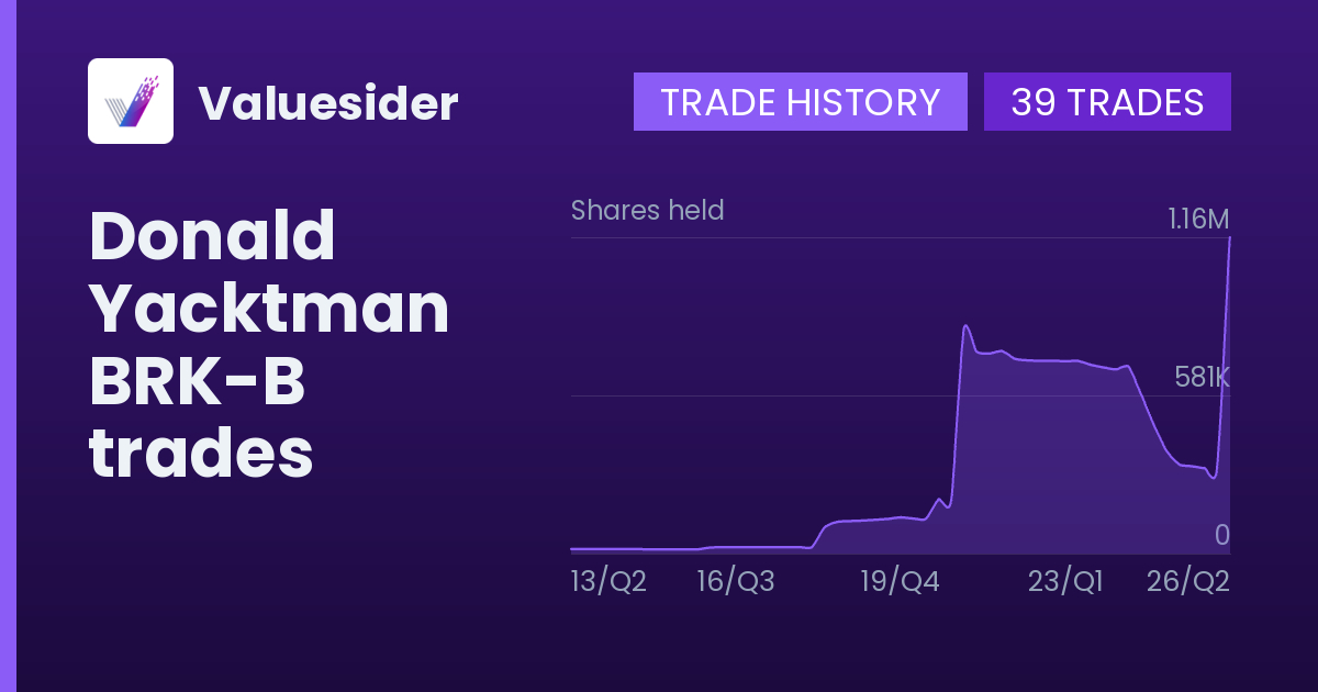 Donald Yacktman shares of BRK-B by quarter
