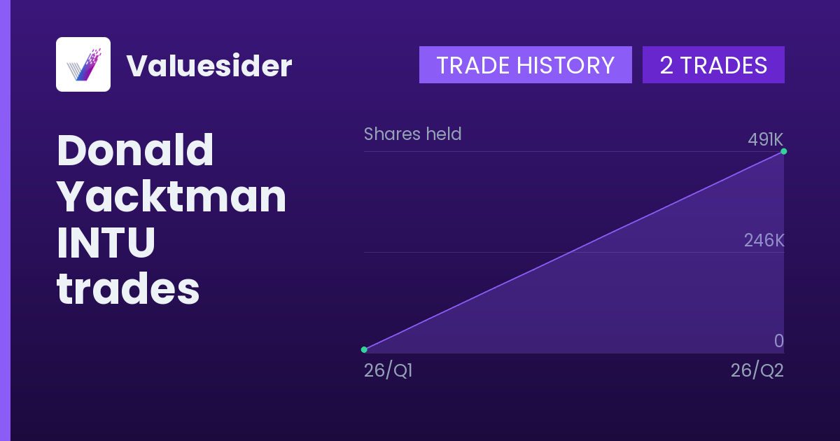 Donald Yacktman shares of INTU by quarter