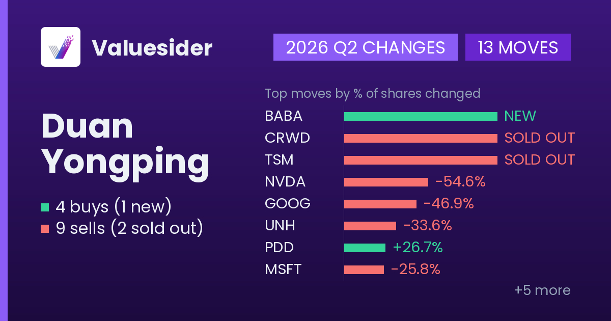 Duan Yongping buys and sells, 2026 Q2