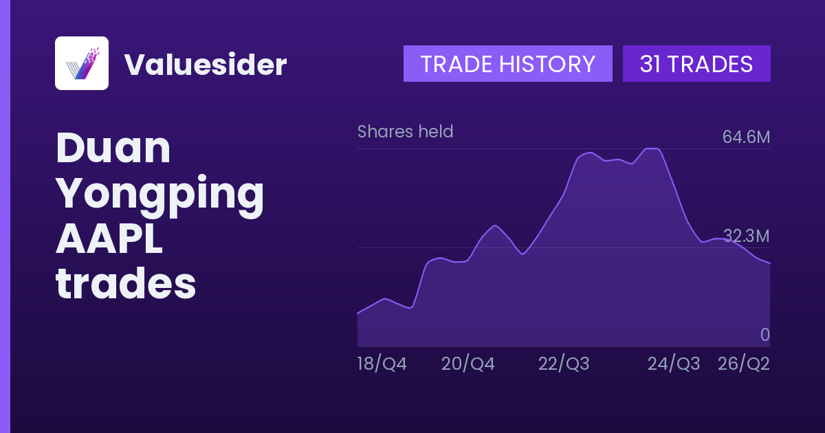 Duan Yongping shares of AAPL by quarter