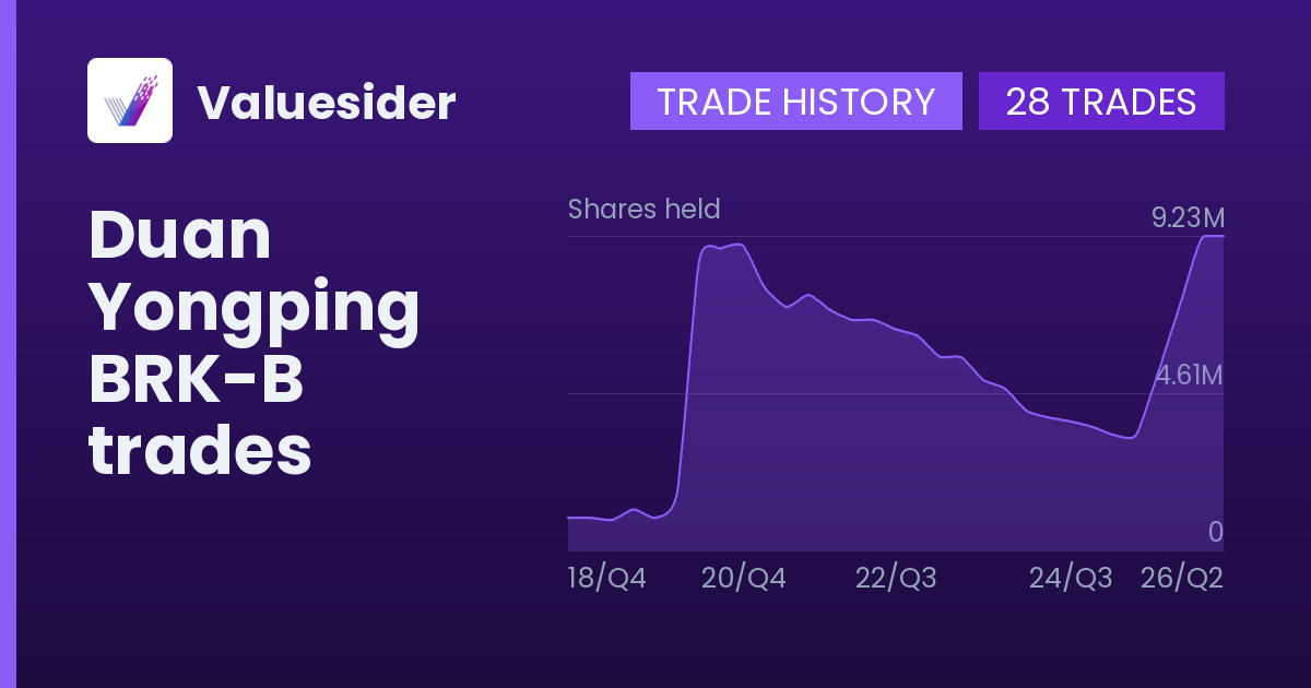 Duan Yongping shares of BRK-B by quarter