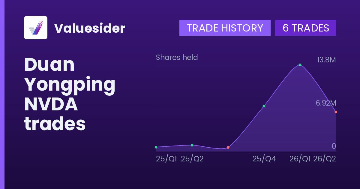 Duan Yongping shares of NVDA by quarter