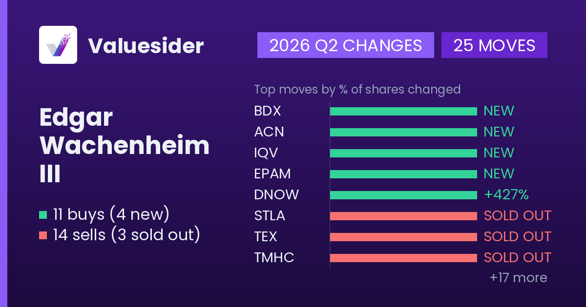 Edgar Wachenheim III buys and sells, 2026 Q2