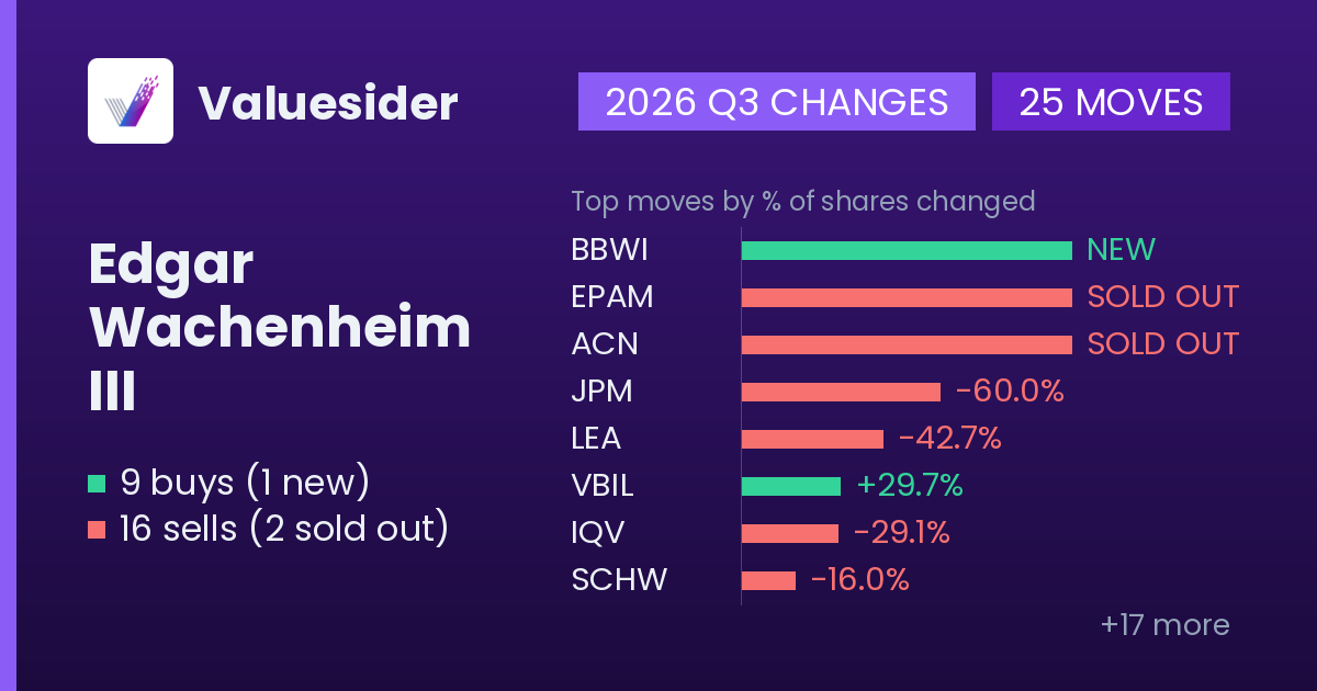 Edgar Wachenheim III buys and sells, 2026 Q3