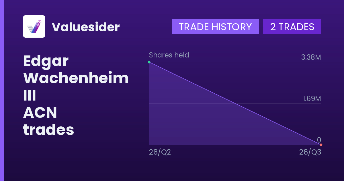 Edgar Wachenheim III shares of ACN by quarter