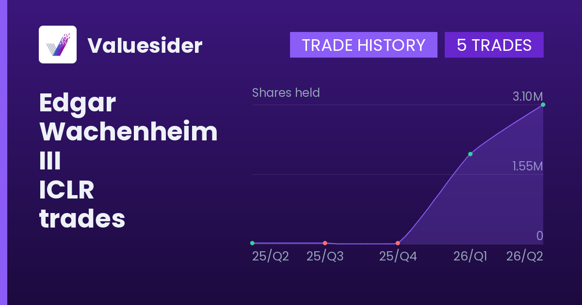 Edgar Wachenheim III shares of ICLR by quarter