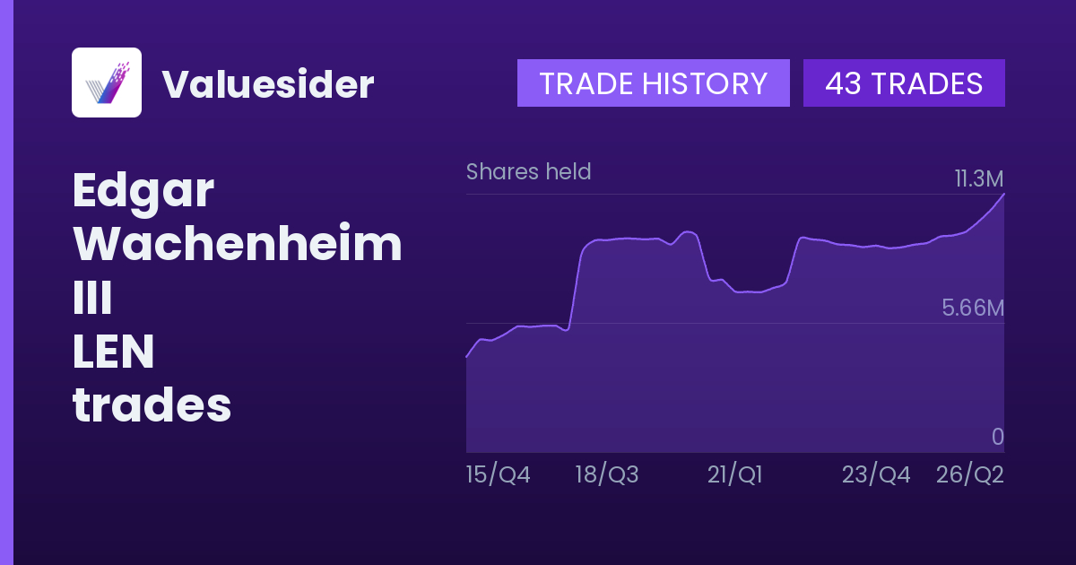Edgar Wachenheim III shares of LEN by quarter