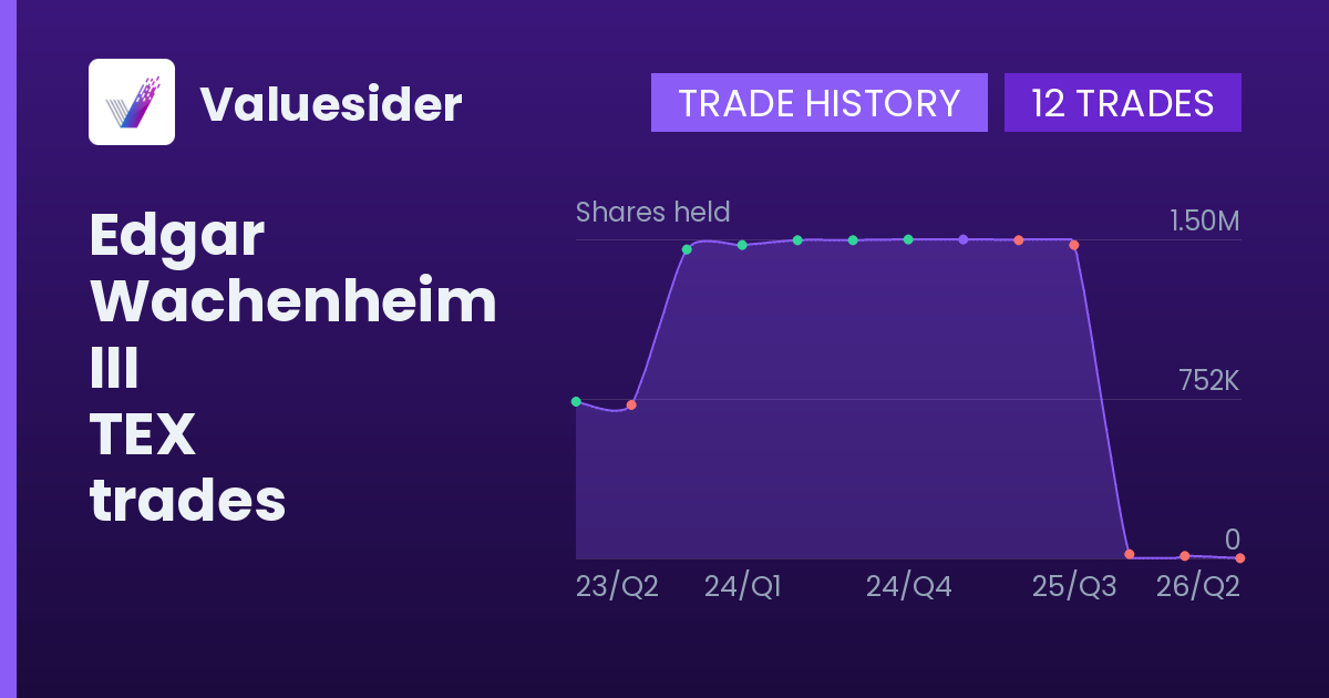 Edgar Wachenheim III shares of TEX by quarter