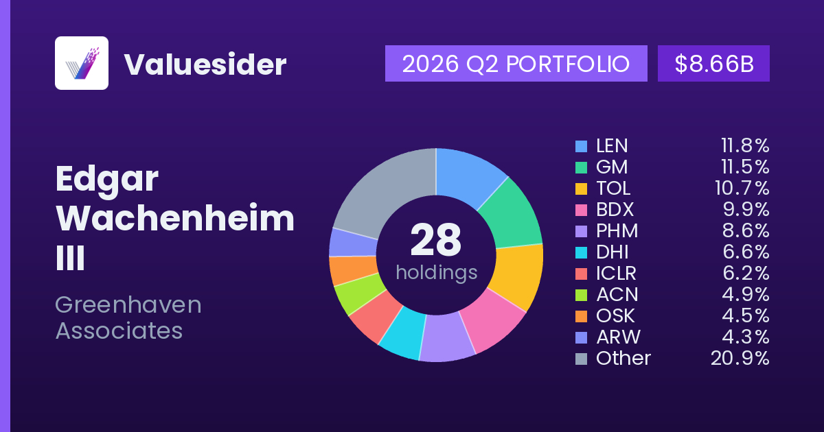 Edgar Wachenheim III top holdings, 2026 Q2