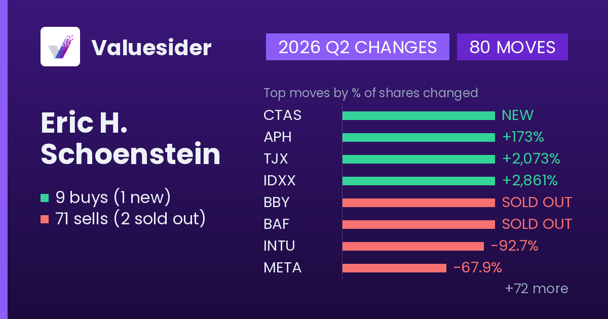 Eric H. Schoenstein buys and sells, 2026 Q2