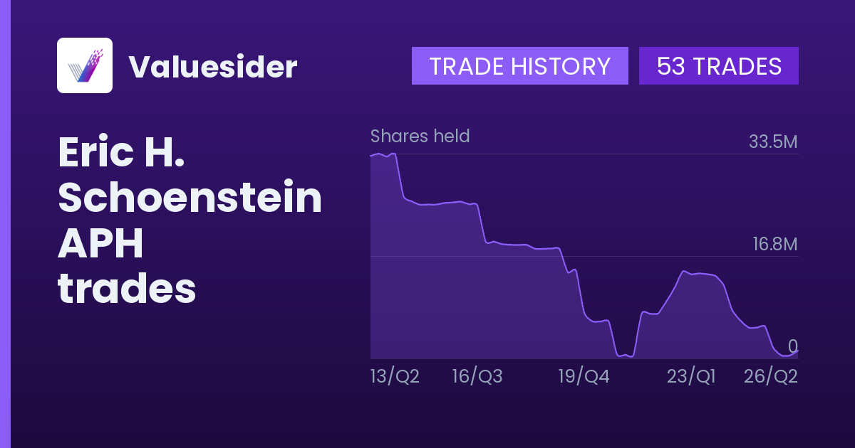 Eric H. Schoenstein shares of APH by quarter