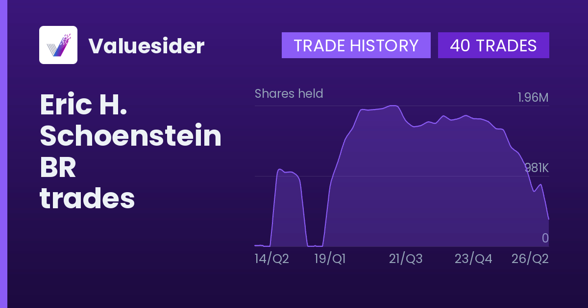 Eric H. Schoenstein shares of BR by quarter