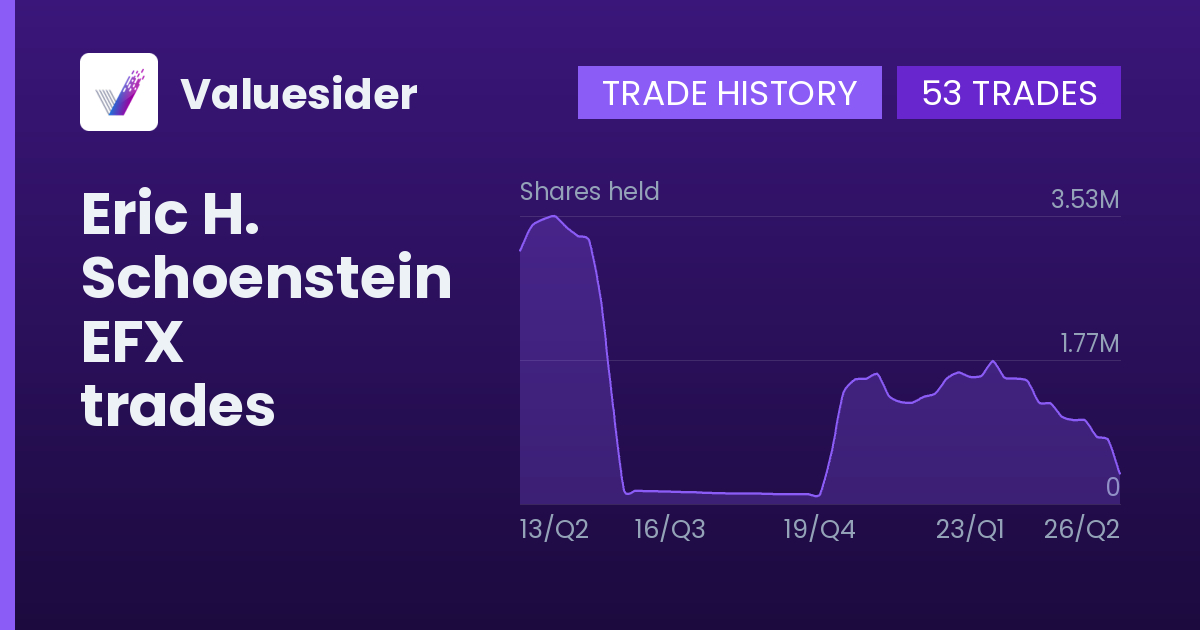 Eric H. Schoenstein shares of EFX by quarter