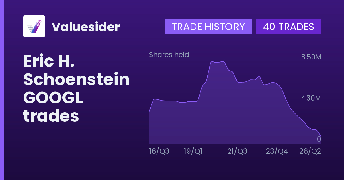 Eric H. Schoenstein shares of GOOGL by quarter