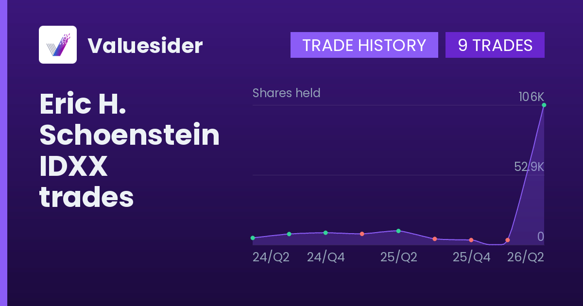 Eric H. Schoenstein shares of IDXX by quarter