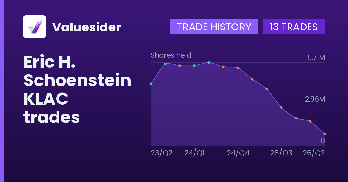 Eric H. Schoenstein shares of KLAC by quarter