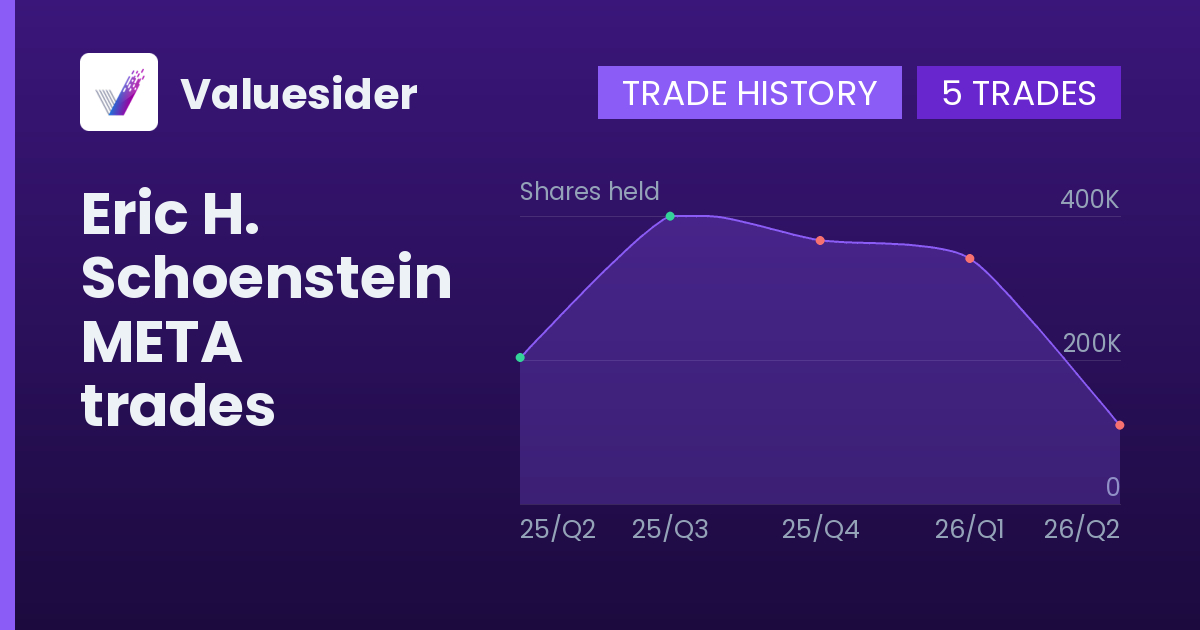 Eric H. Schoenstein shares of META by quarter