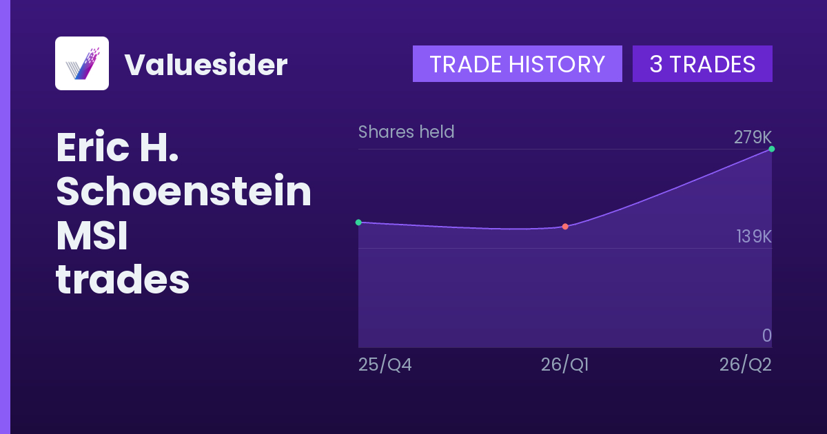 Eric H. Schoenstein shares of MSI by quarter