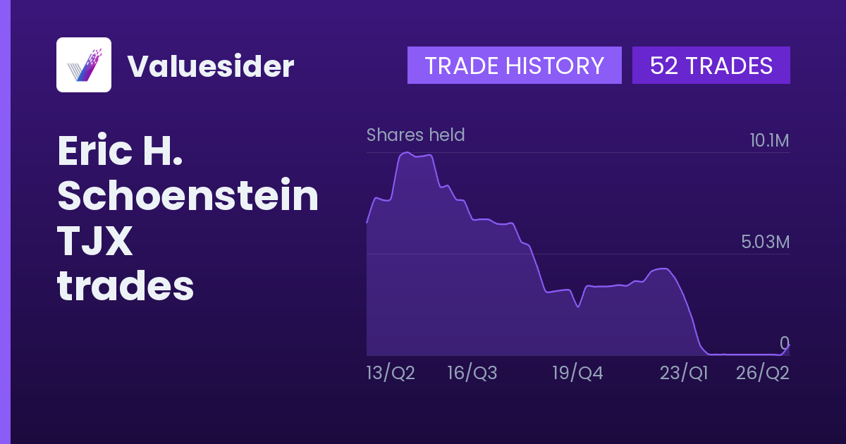 Eric H. Schoenstein shares of TJX by quarter