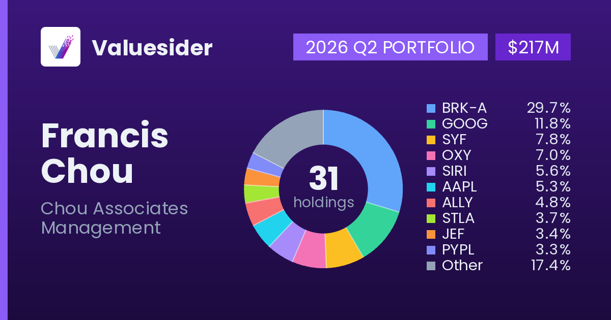 Francis Chou top holdings, 2026 Q2