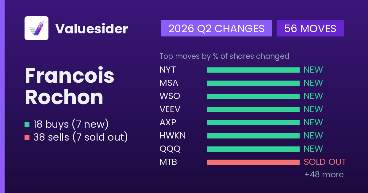 Francois Rochon buys and sells, 2026 Q2