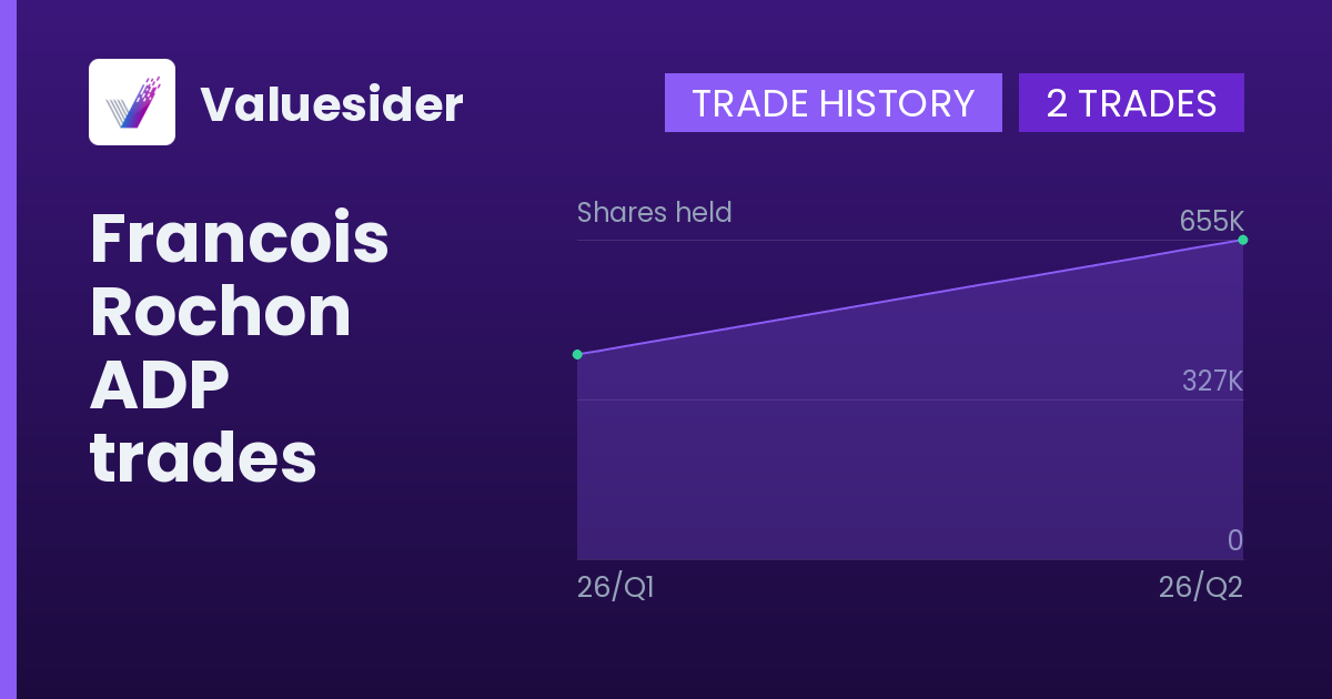 Francois Rochon shares of ADP by quarter
