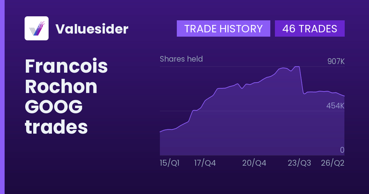 Francois Rochon shares of GOOG by quarter