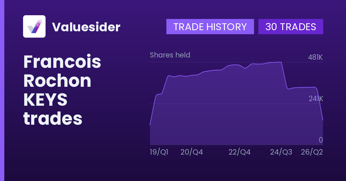 Francois Rochon shares of KEYS by quarter