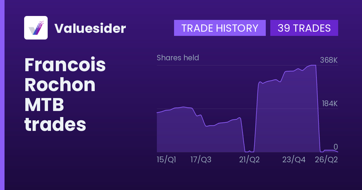 Francois Rochon shares of MTB by quarter