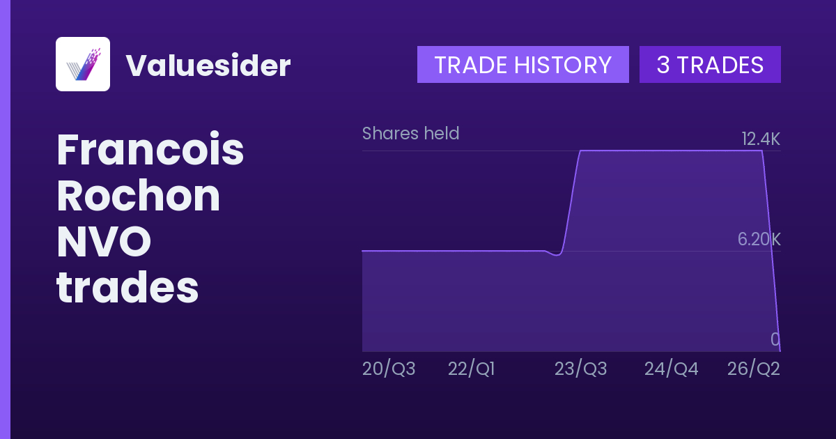 Francois Rochon shares of NVO by quarter