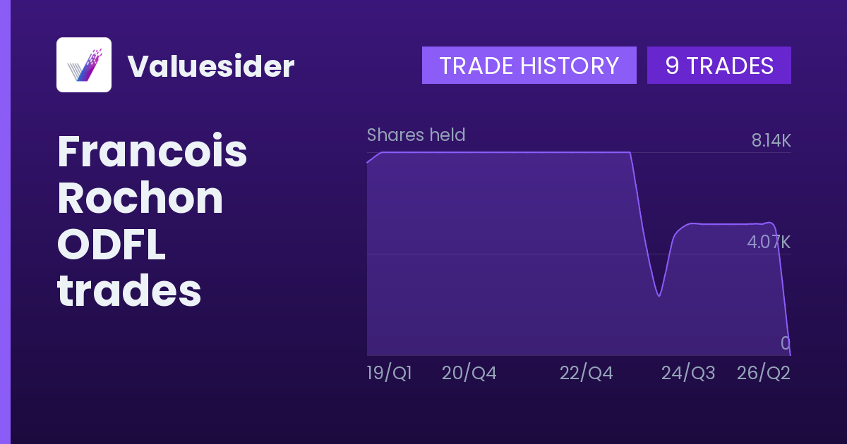 Francois Rochon shares of ODFL by quarter